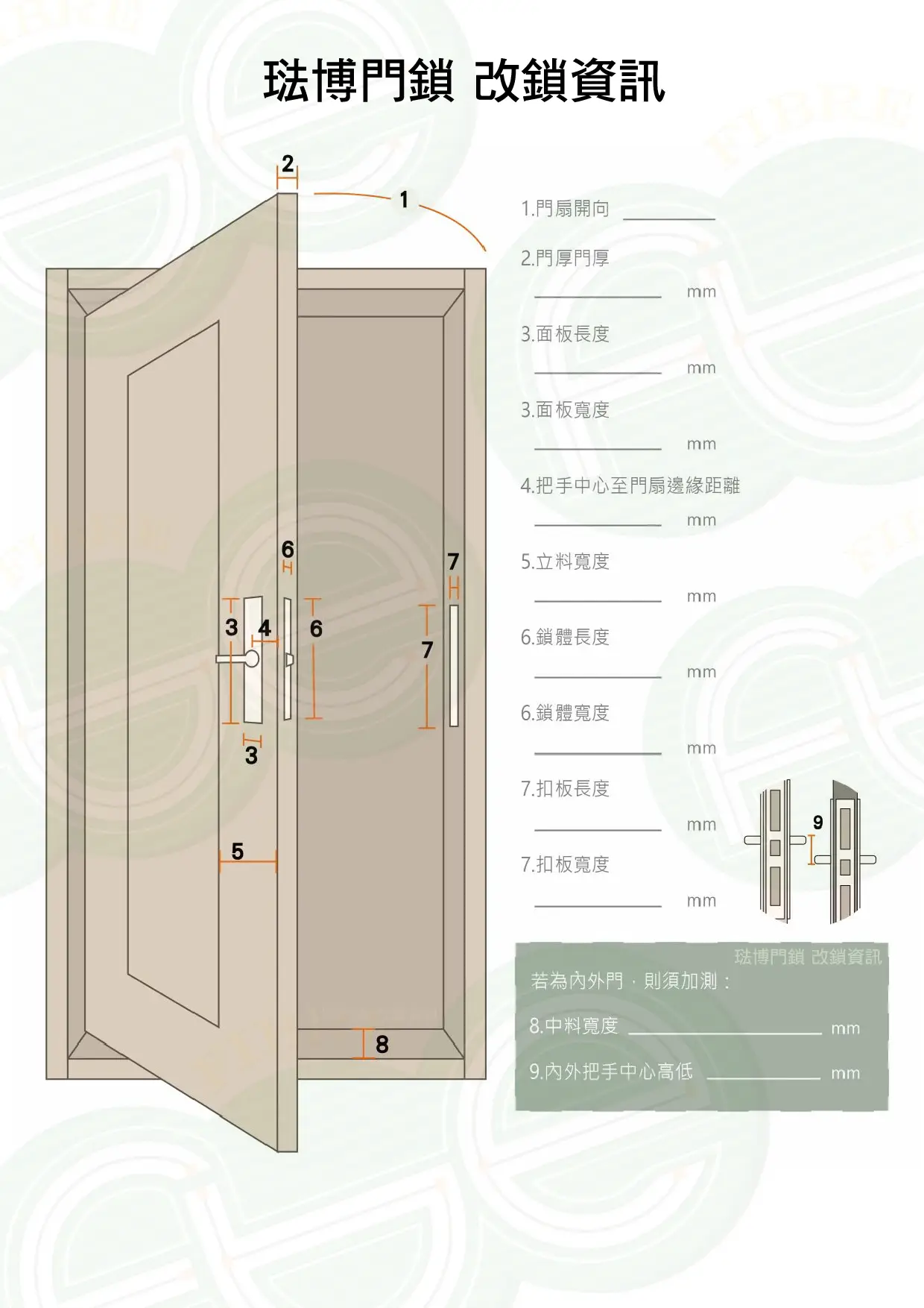 電子鎖門扇改鎖步驟