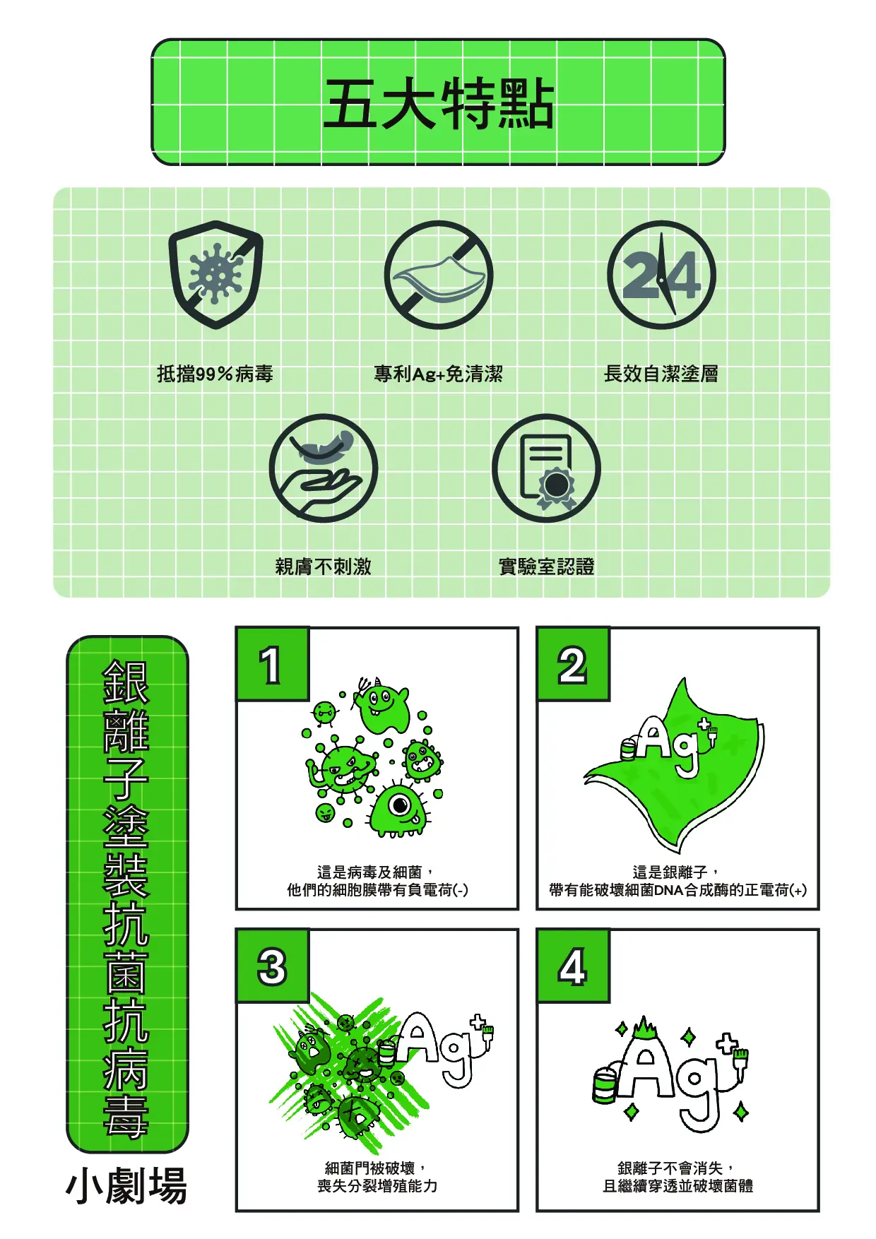 琺博電子鎖抗菌抗病毒技術五大特點
