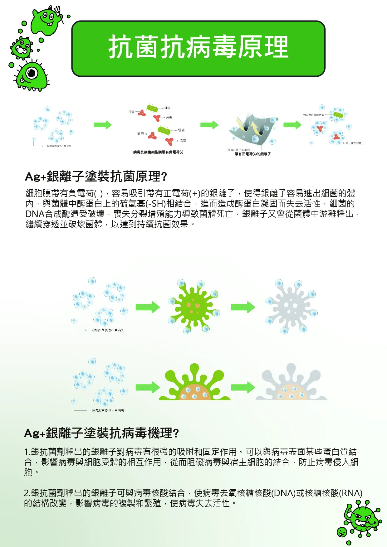 琺博電子鎖抗菌抗病毒技術原理介紹